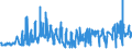 KN 03021900 /Exporte /Einheit = Preise (Euro/Tonne) /Partnerland: Griechenland /Meldeland: Eur27_2020 /03021900:Salmoniden, Frisch Oder Gekuehlt (Ausg. Forellen, Pazifischer Lachs, Atlantischer Lachs und Donaulachs)