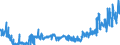 KN 03021900 /Exporte /Einheit = Preise (Euro/Tonne) /Partnerland: Spanien /Meldeland: Eur27_2020 /03021900:Salmoniden, Frisch Oder Gekuehlt (Ausg. Forellen, Pazifischer Lachs, Atlantischer Lachs und Donaulachs)