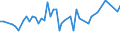 KN 03021900 /Exporte /Einheit = Preise (Euro/Tonne) /Partnerland: Ver.koenigreich(Nordirland) /Meldeland: Eur27_2020 /03021900:Salmoniden, Frisch Oder Gekuehlt (Ausg. Forellen, Pazifischer Lachs, Atlantischer Lachs und Donaulachs)