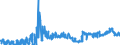 KN 03021900 /Exporte /Einheit = Preise (Euro/Tonne) /Partnerland: Luxemburg /Meldeland: Eur27_2020 /03021900:Salmoniden, Frisch Oder Gekuehlt (Ausg. Forellen, Pazifischer Lachs, Atlantischer Lachs und Donaulachs)