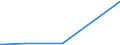 KN 03021900 /Exporte /Einheit = Preise (Euro/Tonne) /Partnerland: Island /Meldeland: Europäische Union /03021900:Salmoniden, Frisch Oder Gekuehlt (Ausg. Forellen, Pazifischer Lachs, Atlantischer Lachs und Donaulachs)
