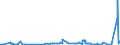 KN 03021900 /Exporte /Einheit = Preise (Euro/Tonne) /Partnerland: Norwegen /Meldeland: Eur27_2020 /03021900:Salmoniden, Frisch Oder Gekuehlt (Ausg. Forellen, Pazifischer Lachs, Atlantischer Lachs und Donaulachs)