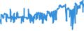 KN 03021900 /Exporte /Einheit = Preise (Euro/Tonne) /Partnerland: Finnland /Meldeland: Eur27_2020 /03021900:Salmoniden, Frisch Oder Gekuehlt (Ausg. Forellen, Pazifischer Lachs, Atlantischer Lachs und Donaulachs)