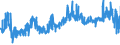 KN 03021900 /Exporte /Einheit = Preise (Euro/Tonne) /Partnerland: Oesterreich /Meldeland: Eur27_2020 /03021900:Salmoniden, Frisch Oder Gekuehlt (Ausg. Forellen, Pazifischer Lachs, Atlantischer Lachs und Donaulachs)