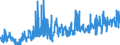 KN 03021900 /Exporte /Einheit = Preise (Euro/Tonne) /Partnerland: Schweiz /Meldeland: Eur27_2020 /03021900:Salmoniden, Frisch Oder Gekuehlt (Ausg. Forellen, Pazifischer Lachs, Atlantischer Lachs und Donaulachs)