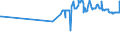 KN 03021900 /Exporte /Einheit = Preise (Euro/Tonne) /Partnerland: Faeroeer Inseln /Meldeland: Eur27_2020 /03021900:Salmoniden, Frisch Oder Gekuehlt (Ausg. Forellen, Pazifischer Lachs, Atlantischer Lachs und Donaulachs)