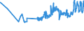 KN 03021900 /Exporte /Einheit = Preise (Euro/Tonne) /Partnerland: Gibraltar /Meldeland: Eur27_2020 /03021900:Salmoniden, Frisch Oder Gekuehlt (Ausg. Forellen, Pazifischer Lachs, Atlantischer Lachs und Donaulachs)