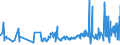 KN 03021900 /Exporte /Einheit = Preise (Euro/Tonne) /Partnerland: Malta /Meldeland: Eur27_2020 /03021900:Salmoniden, Frisch Oder Gekuehlt (Ausg. Forellen, Pazifischer Lachs, Atlantischer Lachs und Donaulachs)