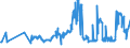 KN 03021900 /Exporte /Einheit = Preise (Euro/Tonne) /Partnerland: Lettland /Meldeland: Eur27_2020 /03021900:Salmoniden, Frisch Oder Gekuehlt (Ausg. Forellen, Pazifischer Lachs, Atlantischer Lachs und Donaulachs)