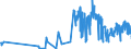 KN 03021900 /Exporte /Einheit = Preise (Euro/Tonne) /Partnerland: Litauen /Meldeland: Eur27_2020 /03021900:Salmoniden, Frisch Oder Gekuehlt (Ausg. Forellen, Pazifischer Lachs, Atlantischer Lachs und Donaulachs)