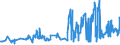 KN 03021900 /Exporte /Einheit = Preise (Euro/Tonne) /Partnerland: Polen /Meldeland: Eur27_2020 /03021900:Salmoniden, Frisch Oder Gekuehlt (Ausg. Forellen, Pazifischer Lachs, Atlantischer Lachs und Donaulachs)