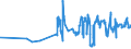 KN 03021900 /Exporte /Einheit = Preise (Euro/Tonne) /Partnerland: Slowakei /Meldeland: Eur27_2020 /03021900:Salmoniden, Frisch Oder Gekuehlt (Ausg. Forellen, Pazifischer Lachs, Atlantischer Lachs und Donaulachs)