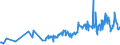 KN 03021900 /Exporte /Einheit = Preise (Euro/Tonne) /Partnerland: Ungarn /Meldeland: Eur27_2020 /03021900:Salmoniden, Frisch Oder Gekuehlt (Ausg. Forellen, Pazifischer Lachs, Atlantischer Lachs und Donaulachs)