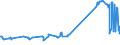 KN 03021900 /Exporte /Einheit = Preise (Euro/Tonne) /Partnerland: Albanien /Meldeland: Eur27_2020 /03021900:Salmoniden, Frisch Oder Gekuehlt (Ausg. Forellen, Pazifischer Lachs, Atlantischer Lachs und Donaulachs)