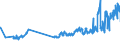 KN 03021900 /Exporte /Einheit = Preise (Euro/Tonne) /Partnerland: Slowenien /Meldeland: Eur27_2020 /03021900:Salmoniden, Frisch Oder Gekuehlt (Ausg. Forellen, Pazifischer Lachs, Atlantischer Lachs und Donaulachs)