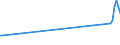 KN 03021900 /Exporte /Einheit = Preise (Euro/Tonne) /Partnerland: Serb.-mont. /Meldeland: Eur15 /03021900:Salmoniden, Frisch Oder Gekuehlt (Ausg. Forellen, Pazifischer Lachs, Atlantischer Lachs und Donaulachs)