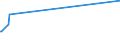 KN 03021900 /Exporte /Einheit = Preise (Euro/Tonne) /Partnerland: Aegypten /Meldeland: Europäische Union /03021900:Salmoniden, Frisch Oder Gekuehlt (Ausg. Forellen, Pazifischer Lachs, Atlantischer Lachs und Donaulachs)