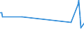 KN 03021900 /Exporte /Einheit = Preise (Euro/Tonne) /Partnerland: Mali /Meldeland: Europäische Union /03021900:Salmoniden, Frisch Oder Gekuehlt (Ausg. Forellen, Pazifischer Lachs, Atlantischer Lachs und Donaulachs)