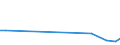 KN 03021900 /Exporte /Einheit = Preise (Euro/Tonne) /Partnerland: Niger /Meldeland: Europäische Union /03021900:Salmoniden, Frisch Oder Gekuehlt (Ausg. Forellen, Pazifischer Lachs, Atlantischer Lachs und Donaulachs)