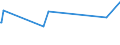 KN 03021900 /Exporte /Einheit = Preise (Euro/Tonne) /Partnerland: Aequat.guin. /Meldeland: Eur27_2020 /03021900:Salmoniden, Frisch Oder Gekuehlt (Ausg. Forellen, Pazifischer Lachs, Atlantischer Lachs und Donaulachs)