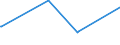 KN 03021900 /Exporte /Einheit = Preise (Euro/Tonne) /Partnerland: Gabun /Meldeland: Eur27_2020 /03021900:Salmoniden, Frisch Oder Gekuehlt (Ausg. Forellen, Pazifischer Lachs, Atlantischer Lachs und Donaulachs)