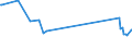KN 03021900 /Exporte /Einheit = Preise (Euro/Tonne) /Partnerland: Kongo /Meldeland: Eur27_2020 /03021900:Salmoniden, Frisch Oder Gekuehlt (Ausg. Forellen, Pazifischer Lachs, Atlantischer Lachs und Donaulachs)
