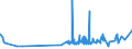 KN 03021900 /Exporte /Einheit = Preise (Euro/Tonne) /Partnerland: Mauritius /Meldeland: Eur27_2020 /03021900:Salmoniden, Frisch Oder Gekuehlt (Ausg. Forellen, Pazifischer Lachs, Atlantischer Lachs und Donaulachs)