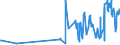 KN 03021900 /Exporte /Einheit = Preise (Euro/Tonne) /Partnerland: Kanada /Meldeland: Eur27_2020 /03021900:Salmoniden, Frisch Oder Gekuehlt (Ausg. Forellen, Pazifischer Lachs, Atlantischer Lachs und Donaulachs)