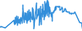 KN 03021900 /Exporte /Einheit = Preise (Euro/Tonne) /Partnerland: Groenland /Meldeland: Eur27_2020 /03021900:Salmoniden, Frisch Oder Gekuehlt (Ausg. Forellen, Pazifischer Lachs, Atlantischer Lachs und Donaulachs)