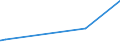 KN 03022190 /Exporte /Einheit = Preise (Euro/Tonne) /Partnerland: Nicht Ermittelte Laender  /Meldeland: Europäische Union /03022190:Pazifischer Heilbutt `hippoglossus Stenolepis`, Frisch Oder GekÃ¼hlt