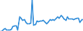 KN 03022300 /Exporte /Einheit = Preise (Euro/Tonne) /Partnerland: Ver.koenigreich(Ohne Nordirland) /Meldeland: Eur27_2020 /03022300:Seezungen `solea-arten`, Frisch Oder GekÃ¼hlt