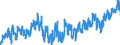 KN 03022300 /Exporte /Einheit = Preise (Euro/Tonne) /Partnerland: Oesterreich /Meldeland: Eur27_2020 /03022300:Seezungen `solea-arten`, Frisch Oder GekÃ¼hlt