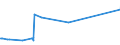 KN 03022300 /Exporte /Einheit = Preise (Euro/Tonne) /Partnerland: Tuerkei /Meldeland: Europäische Union /03022300:Seezungen `solea-arten`, Frisch Oder GekÃ¼hlt