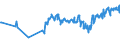 KN 03022300 /Exporte /Einheit = Preise (Euro/Tonne) /Partnerland: Litauen /Meldeland: Eur27_2020 /03022300:Seezungen `solea-arten`, Frisch Oder GekÃ¼hlt