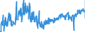 KN 03022300 /Exporte /Einheit = Preise (Euro/Tonne) /Partnerland: Polen /Meldeland: Eur27_2020 /03022300:Seezungen `solea-arten`, Frisch Oder GekÃ¼hlt