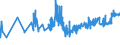 KN 03022300 /Exporte /Einheit = Preise (Euro/Tonne) /Partnerland: Ungarn /Meldeland: Eur27_2020 /03022300:Seezungen `solea-arten`, Frisch Oder GekÃ¼hlt