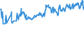 KN 03022300 /Exporte /Einheit = Preise (Euro/Tonne) /Partnerland: Weissrussland /Meldeland: Eur27_2020 /03022300:Seezungen `solea-arten`, Frisch Oder GekÃ¼hlt