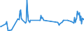 KN 03022300 /Exporte /Einheit = Preise (Euro/Tonne) /Partnerland: Russland /Meldeland: Eur28 /03022300:Seezungen `solea-arten`, Frisch Oder GekÃ¼hlt