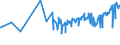 KN 03022300 /Exporte /Einheit = Preise (Euro/Tonne) /Partnerland: Kroatien /Meldeland: Eur27_2020 /03022300:Seezungen `solea-arten`, Frisch Oder GekÃ¼hlt