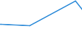 KN 03022300 /Exporte /Einheit = Preise (Euro/Tonne) /Partnerland: Aegypten /Meldeland: Europäische Union /03022300:Seezungen `solea-arten`, Frisch Oder GekÃ¼hlt