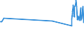 KN 03022300 /Exporte /Einheit = Preise (Euro/Tonne) /Partnerland: Nigeria /Meldeland: Europäische Union /03022300:Seezungen `solea-arten`, Frisch Oder GekÃ¼hlt