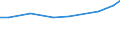 KN 03022300 /Exporte /Einheit = Preise (Euro/Tonne) /Partnerland: Kongo /Meldeland: Europäische Union /03022300:Seezungen `solea-arten`, Frisch Oder GekÃ¼hlt