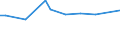 KN 03022300 /Exporte /Einheit = Preise (Euro/Tonne) /Partnerland: Mosambik /Meldeland: Europäische Union /03022300:Seezungen `solea-arten`, Frisch Oder GekÃ¼hlt