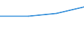 KN 03022300 /Exporte /Einheit = Preise (Euro/Tonne) /Partnerland: Guadeloupe /Meldeland: Eur27 /03022300:Seezungen `solea-arten`, Frisch Oder GekÃ¼hlt