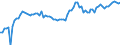 CN 03022400 /Exports /Unit = Prices (Euro/ton) /Partner: United Kingdom(Excluding Northern Ireland) /Reporter: Eur27_2020 /03022400:Fresh or Chilled Turbot `psetta Maxima`