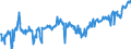 CN 03022400 /Exports /Unit = Prices (Euro/ton) /Partner: Poland /Reporter: Eur27_2020 /03022400:Fresh or Chilled Turbot `psetta Maxima`