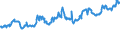 CN 03022400 /Exports /Unit = Prices (Euro/ton) /Partner: Slovenia /Reporter: Eur27_2020 /03022400:Fresh or Chilled Turbot `psetta Maxima`