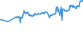 CN 03022400 /Exports /Unit = Prices (Euro/ton) /Partner: Bosnia-herz. /Reporter: Eur27_2020 /03022400:Fresh or Chilled Turbot `psetta Maxima`