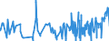 KN 03022910 /Exporte /Einheit = Preise (Euro/Tonne) /Partnerland: Irland /Meldeland: Eur27_2020 /03022910:Scheefsnut `lepidorhombus-arten`, Frisch Oder GekÃ¼hlt