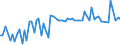 KN 03022910 /Exporte /Einheit = Preise (Euro/Tonne) /Partnerland: Ver.koenigreich(Nordirland) /Meldeland: Eur27_2020 /03022910:Scheefsnut `lepidorhombus-arten`, Frisch Oder GekÃ¼hlt